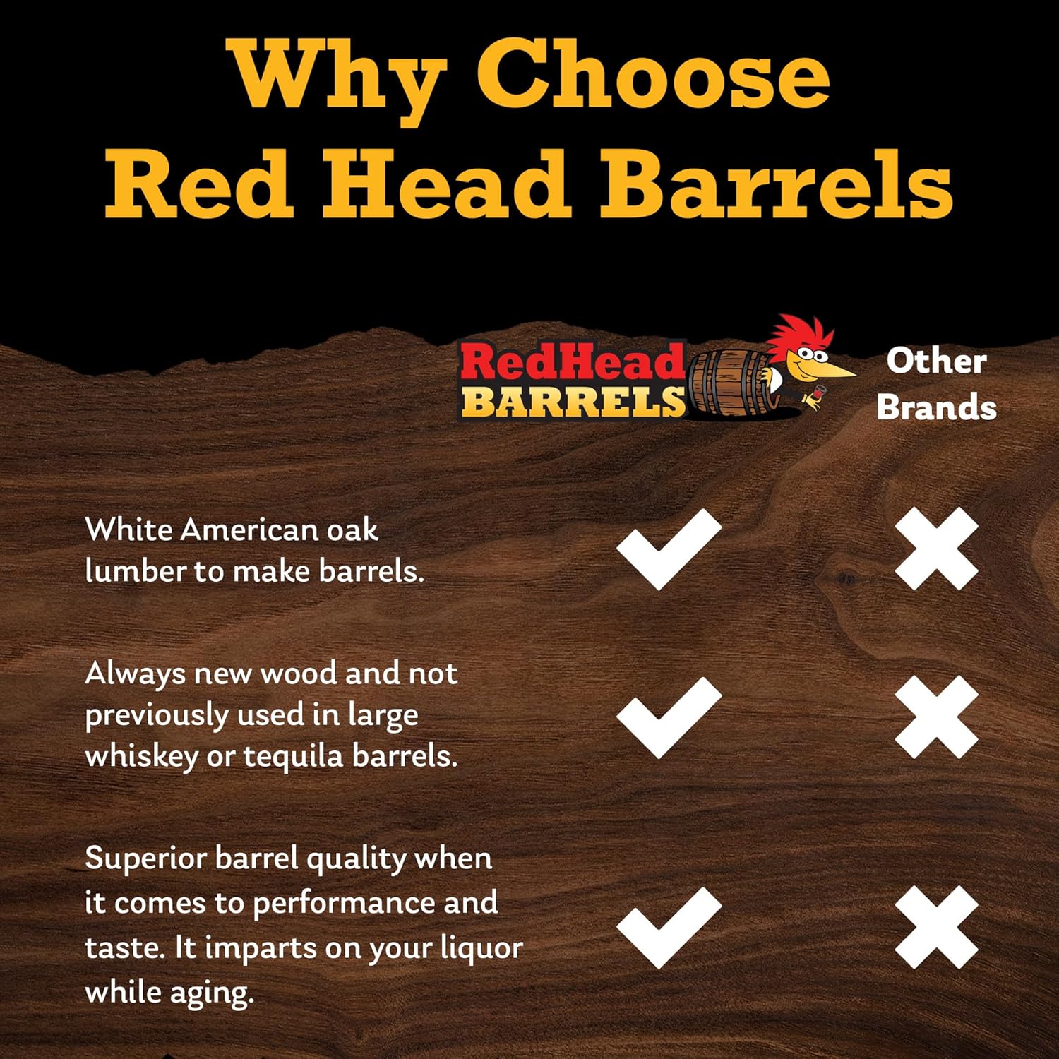 Red Head Barrels - 2 L Premium Distillery-Grade Oak Barrels for Aging Whiskey, Rum, and More, Ideal for Whiskey Barrel or Wine Barrel, American Charred Oak Barrel with 12-Page Cocktail Recipe Booklet