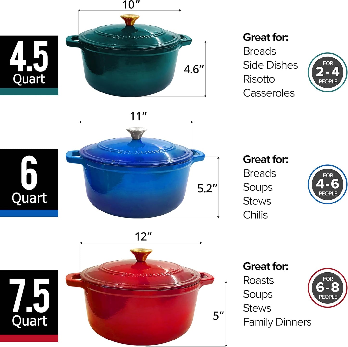 Mueller 6qt Enameled Cast Iron Dutch Oven, Heavy-Duty Casserole and Braiser Pan with Lid and Knob, Safe for All Cooktops, Aqua Blue